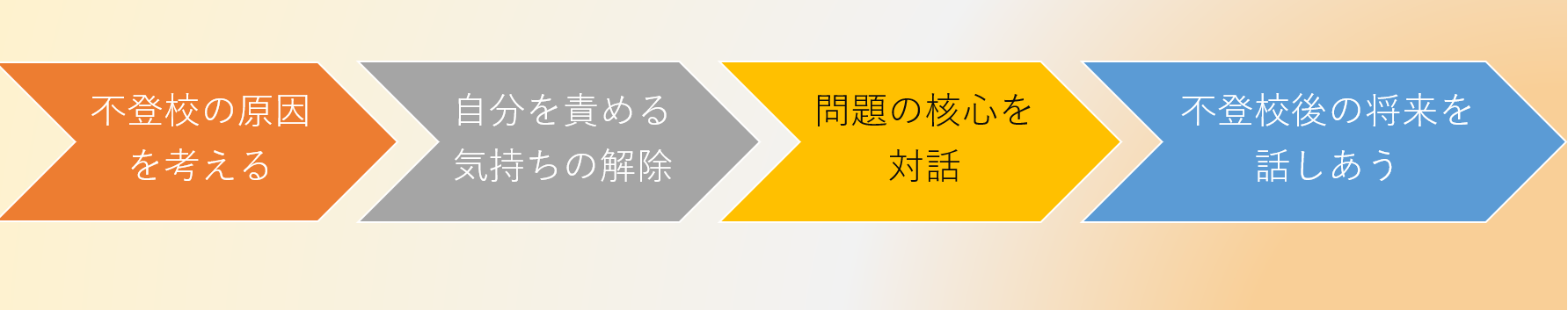 不登校カウンセリング支援メニュー 不登校カウンセリング支援メニュー